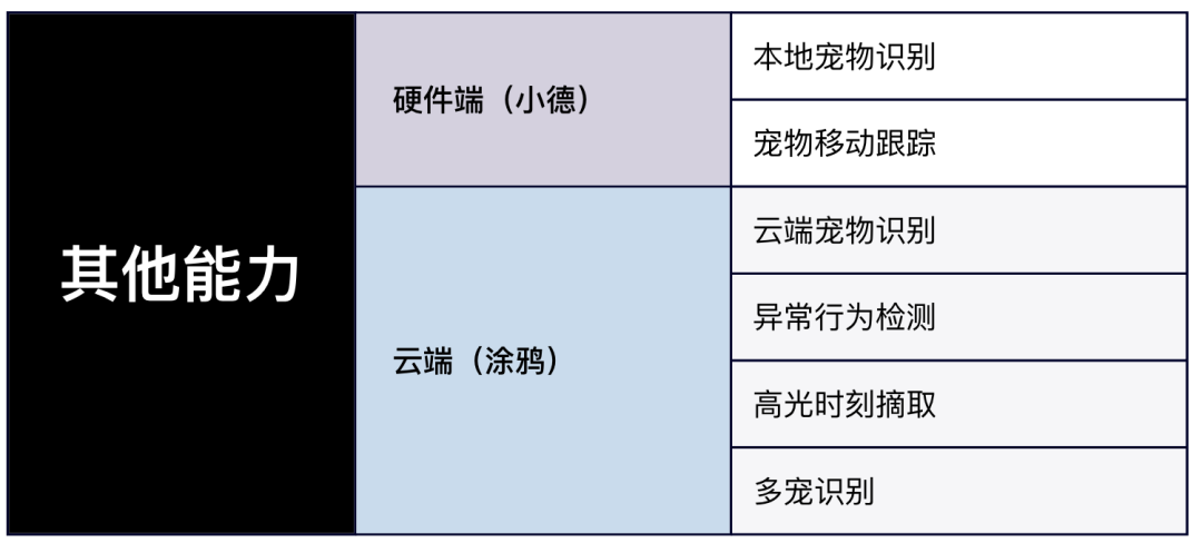 用涂鸦GenAI能力打造智能宠物创新应用AG真人国际网站开发者洞察 小德智能：(图1)