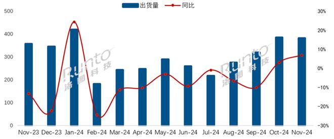 家居行业回顾：国补助力虚惊一场AG真人网页2024年国内智能(图6)